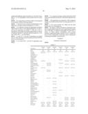 SKIN CARE COMPOSITIONS CONTAINING COTTON AND CITRUS-DERIVED MATERIALS diagram and image