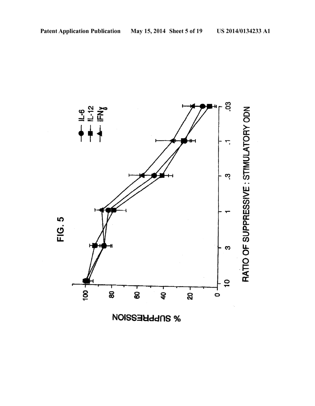 SUPPRESSORS OF CpG OLIGONUCLEOTIDES AND METHODS OF USE - diagram, schematic, and image 06