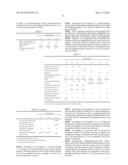 Oil-In-Water-Type Emulsion Cosmetic diagram and image