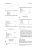 Oil-In-Water-Type Emulsion Cosmetic diagram and image