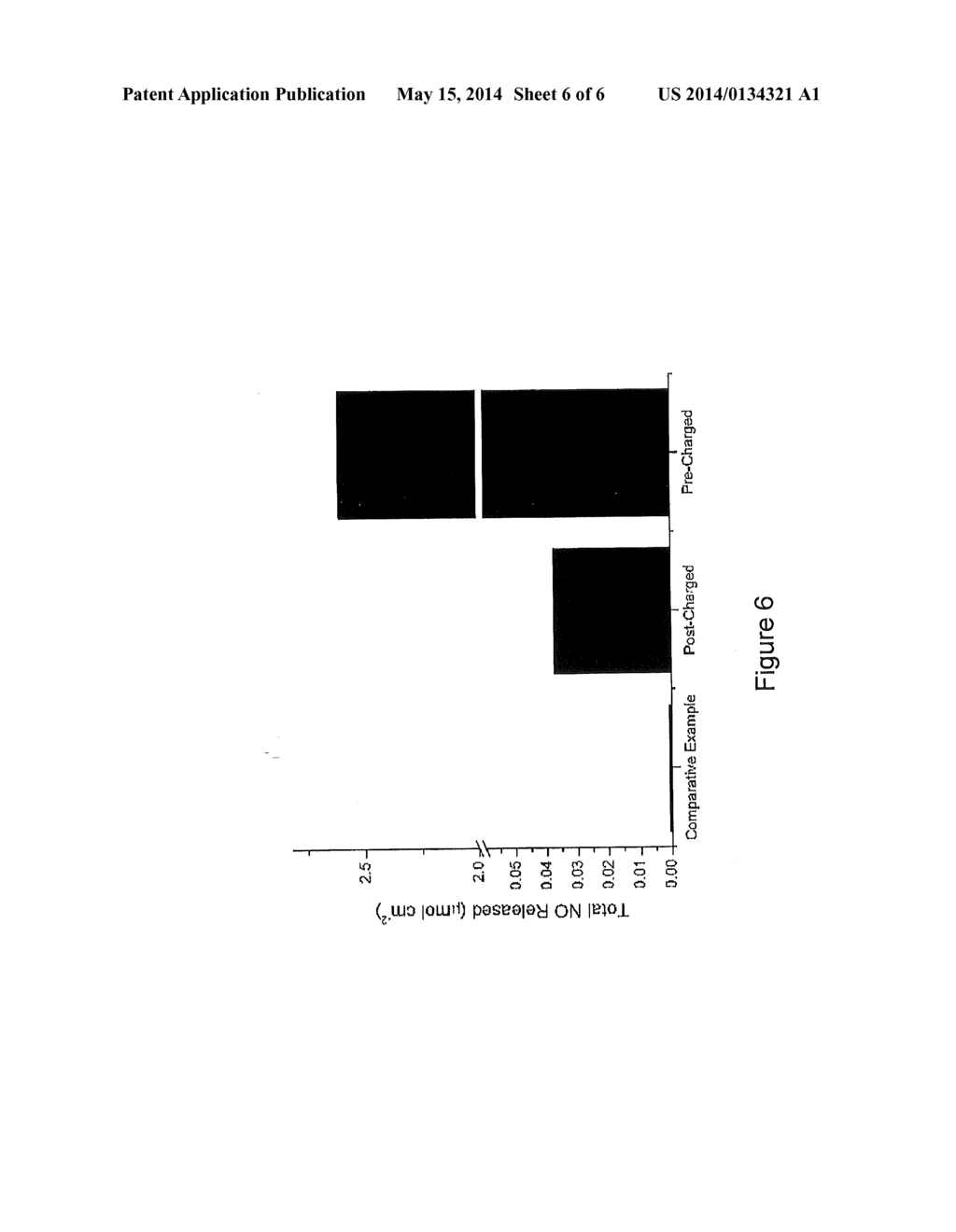 NITRIC OXIDE-RELEASING COATINGS - diagram, schematic, and image 07