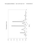 METHOD FOR REDUCING TB AND EU USAGE IN TRI-BAND PHOSPHOR FLUORESCENT LAMPS diagram and image