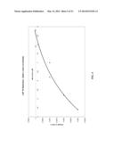 METHOD FOR REDUCING TB AND EU USAGE IN TRI-BAND PHOSPHOR FLUORESCENT LAMPS diagram and image