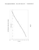 METHOD FOR REDUCING TB AND EU USAGE IN TRI-BAND PHOSPHOR FLUORESCENT LAMPS diagram and image