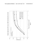 METHOD FOR REDUCING TB AND EU USAGE IN TRI-BAND PHOSPHOR FLUORESCENT LAMPS diagram and image