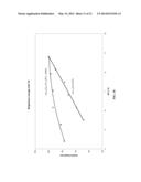 METHOD FOR REDUCING TB AND EU USAGE IN TRI-BAND PHOSPHOR FLUORESCENT LAMPS diagram and image