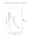 METHOD FOR REDUCING TB AND EU USAGE IN TRI-BAND PHOSPHOR FLUORESCENT LAMPS diagram and image