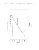 METHOD FOR REDUCING TB AND EU USAGE IN TRI-BAND PHOSPHOR FLUORESCENT LAMPS diagram and image