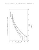 METHOD FOR REDUCING TB AND EU USAGE IN TRI-BAND PHOSPHOR FLUORESCENT LAMPS diagram and image