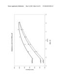 METHOD FOR REDUCING TB AND EU USAGE IN TRI-BAND PHOSPHOR FLUORESCENT LAMPS diagram and image