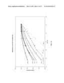 METHOD FOR REDUCING TB AND EU USAGE IN TRI-BAND PHOSPHOR FLUORESCENT LAMPS diagram and image