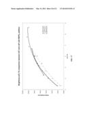 METHOD FOR REDUCING TB AND EU USAGE IN TRI-BAND PHOSPHOR FLUORESCENT LAMPS diagram and image