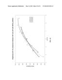 METHOD FOR REDUCING TB AND EU USAGE IN TRI-BAND PHOSPHOR FLUORESCENT LAMPS diagram and image