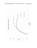 METHOD FOR REDUCING TB AND EU USAGE IN TRI-BAND PHOSPHOR FLUORESCENT LAMPS diagram and image