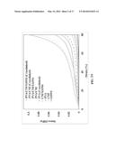 SUSTAINABLE HYBRID ORGANIC AEROGELS AND METHODS AND USES THEREOF diagram and image