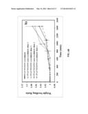 SUSTAINABLE HYBRID ORGANIC AEROGELS AND METHODS AND USES THEREOF diagram and image