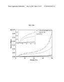 SUSTAINABLE HYBRID ORGANIC AEROGELS AND METHODS AND USES THEREOF diagram and image