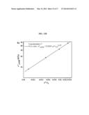 SUSTAINABLE HYBRID ORGANIC AEROGELS AND METHODS AND USES THEREOF diagram and image