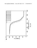 SUSTAINABLE HYBRID ORGANIC AEROGELS AND METHODS AND USES THEREOF diagram and image