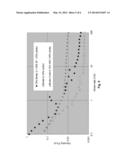 SOY PROTEIN AND CARBOHYDRATE CONTAINING BINDER COMPOSITIONS diagram and image