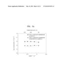 ELECTROLYTE MEMBRANE FOR FUEL CELL, ELECTRODE FOR FUEL CELL, AND FUEL CELL     EMPLOYING THE SAME diagram and image