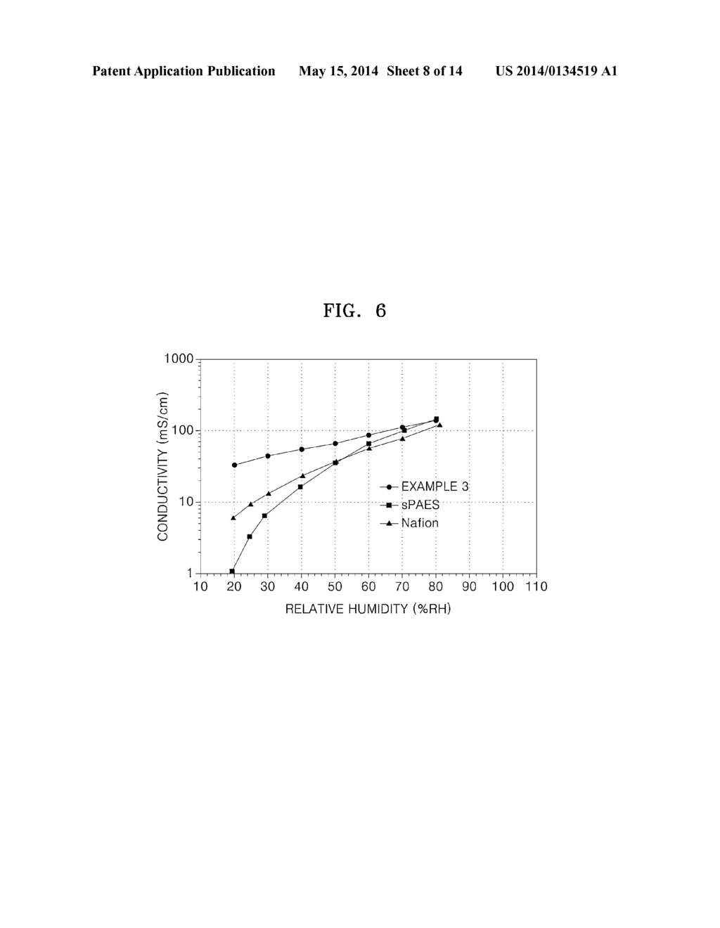 ELECTROLYTE MEMBRANE FOR FUEL CELL, ELECTRODE FOR FUEL CELL, AND FUEL CELL     EMPLOYING THE SAME - diagram, schematic, and image 09