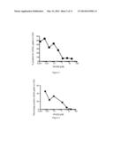 Method for Measuring ATR Inhibition mediated increases in DNA damage diagram and image