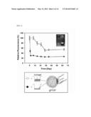 USE OF PROTEIN NANOPARTICLE BASED HYDROGEL diagram and image