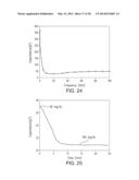 MEMS AFFINITY SENSOR FOR CONTINUOUS MONITORING OF ANALYTES diagram and image