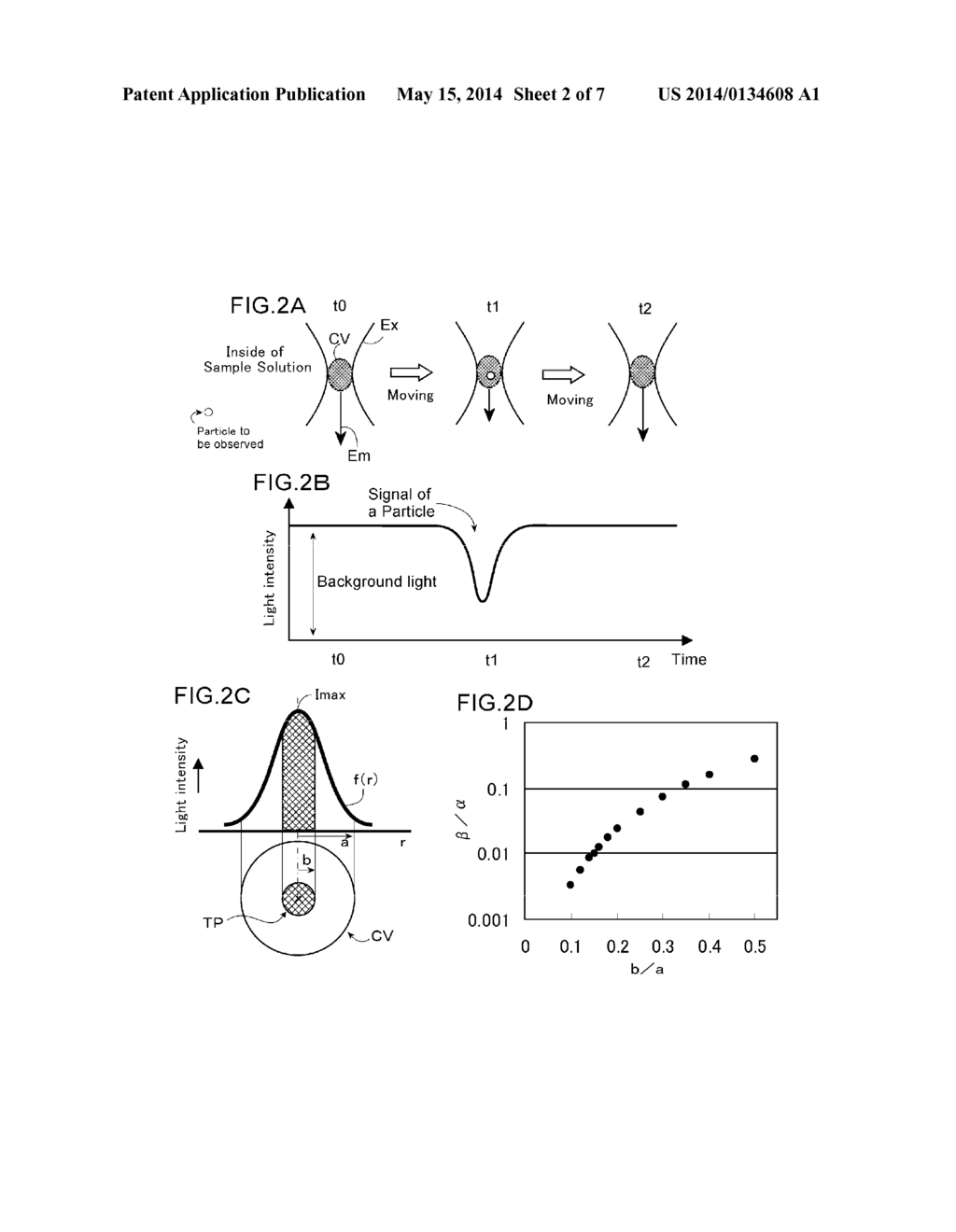 SINGLE PARTICLE DETECTION DEVICE, SINGLE PARTICLE DETECTION METHOD, AND     COMPUTER PROGRAM FOR SINGLE PARTICLE DETECTION, USING OPTICAL ANALYSIS - diagram, schematic, and image 03