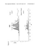 METHODS AND KITS FOR DIAGNOSING SJOGREN S SYNDROME diagram and image