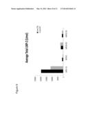 METHODS AND KITS FOR DIAGNOSING SJOGREN S SYNDROME diagram and image