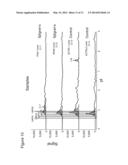 METHODS AND KITS FOR DIAGNOSING SJOGREN S SYNDROME diagram and image