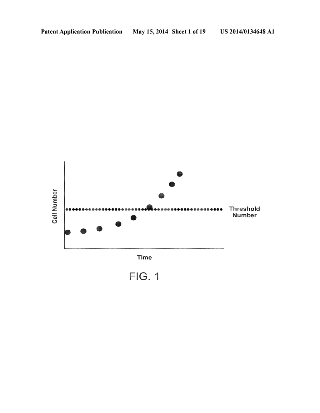 METHODS OF DETERMINING THE HEALTH STATUS OF AN INDIVIDUAL - diagram, schematic, and image 02