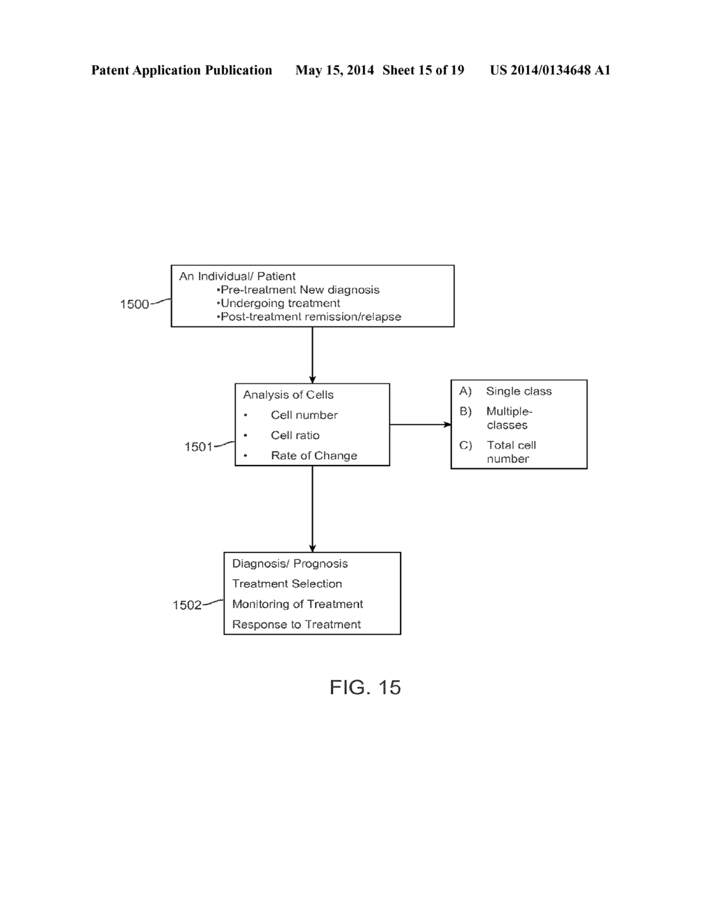 METHODS OF DETERMINING THE HEALTH STATUS OF AN INDIVIDUAL - diagram, schematic, and image 16