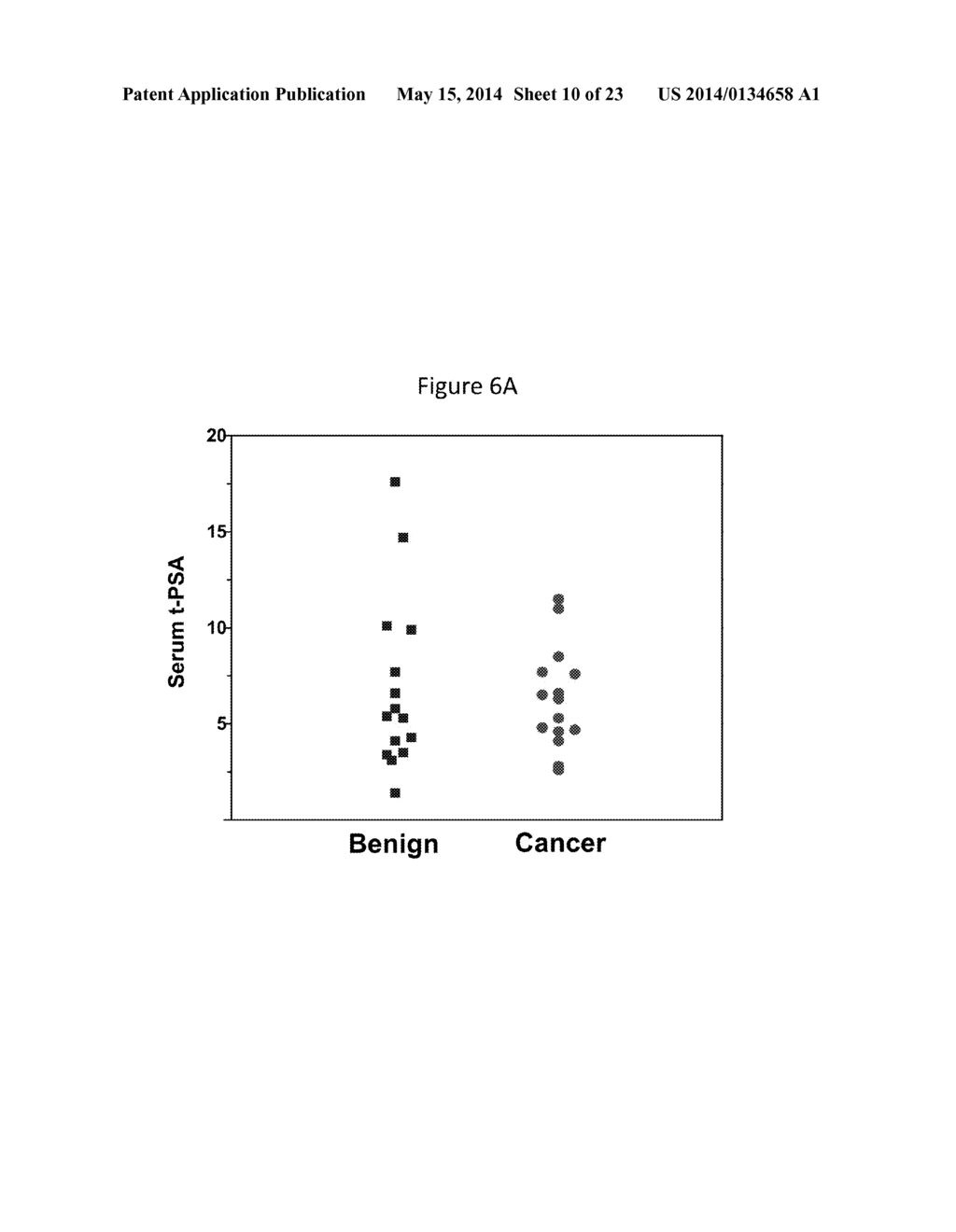 PSA ENZYMATIC ACTIVITY:  A NEW BIOMARKER FOR ASSESSING PROSTATE CANCER     AGGRESSIVENESS - diagram, schematic, and image 11