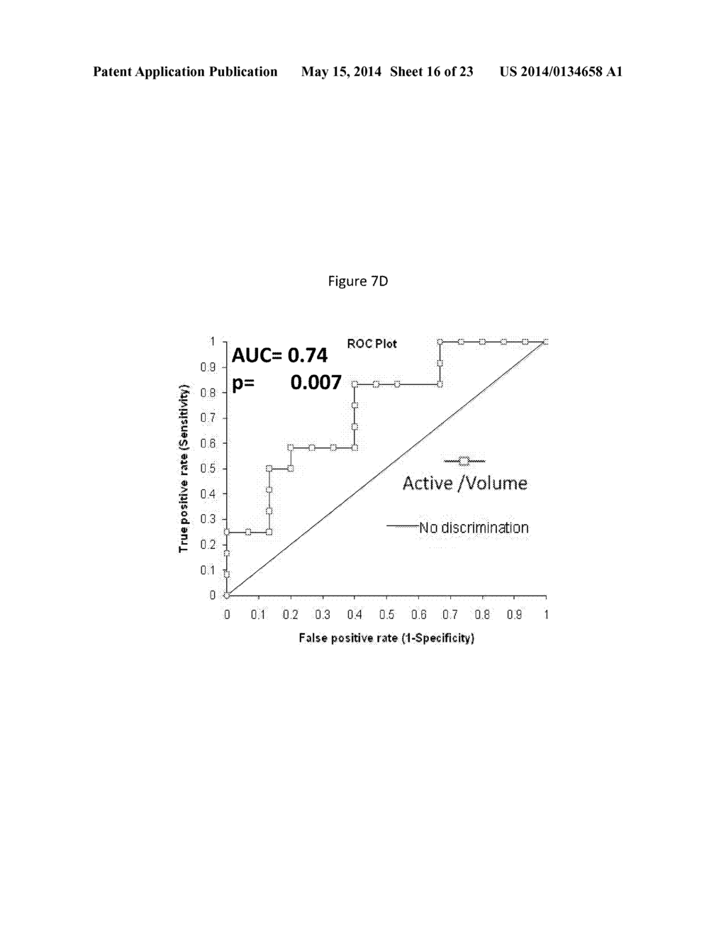 PSA ENZYMATIC ACTIVITY:  A NEW BIOMARKER FOR ASSESSING PROSTATE CANCER     AGGRESSIVENESS - diagram, schematic, and image 17