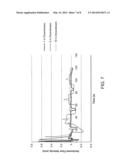 BIOREACTORS CIRCULATION APPARATUS, SYSTEM AND METHOD diagram and image