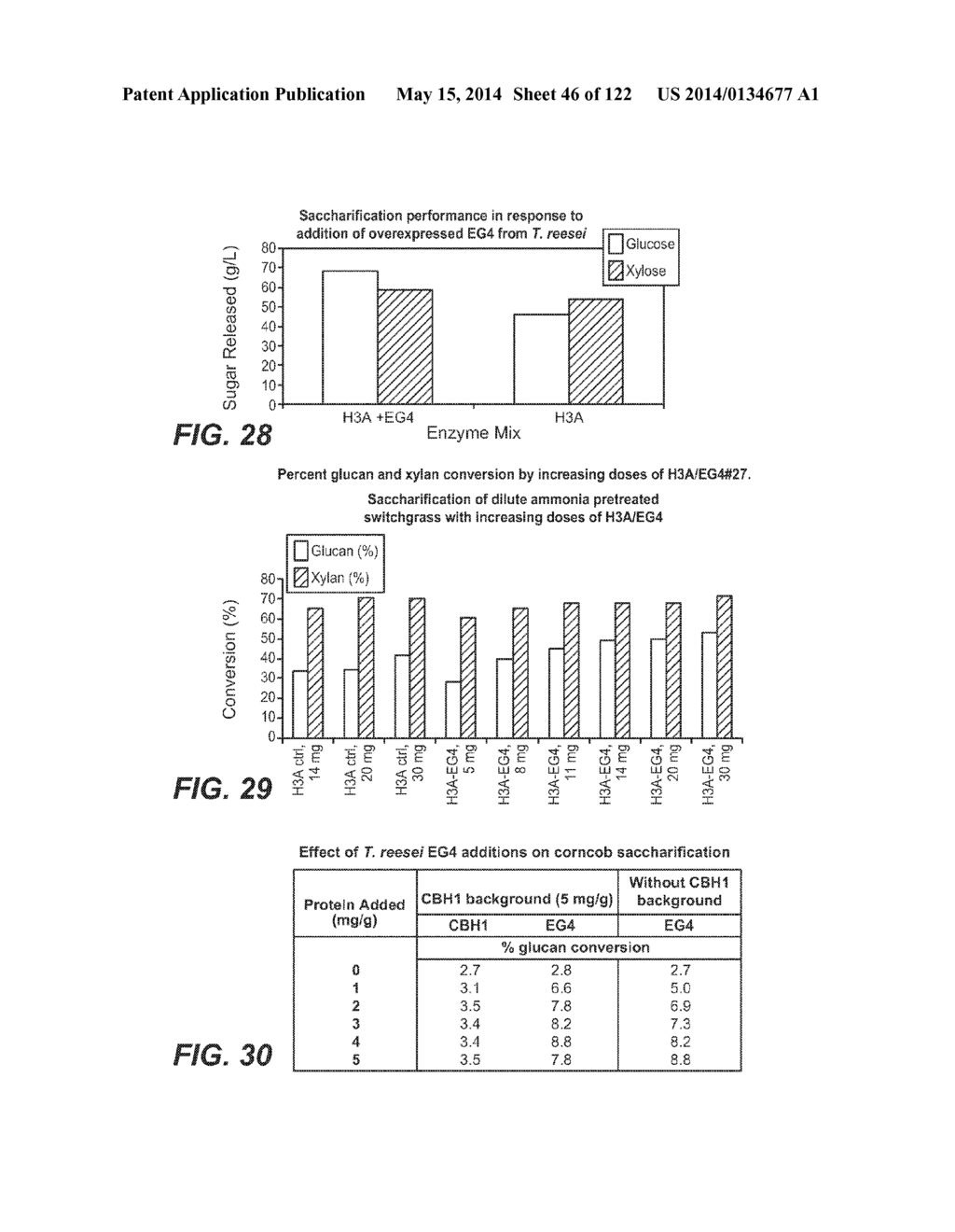 METHOD FOR REDUCING VISCOSITY IN SACCHARIFICATION PROCESS - diagram, schematic, and image 47