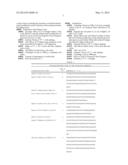 MICROORGANISM FOR METHIONINE PRODUCTION WITH ENHANCED GLUCOSE IMPORT diagram and image