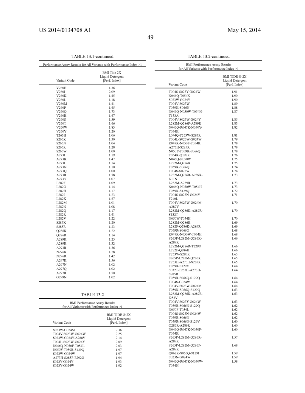 USE AND PRODUCTION OF STORAGE-STABLE NEUTRAL METALLOPROTEASE - diagram, schematic, and image 71