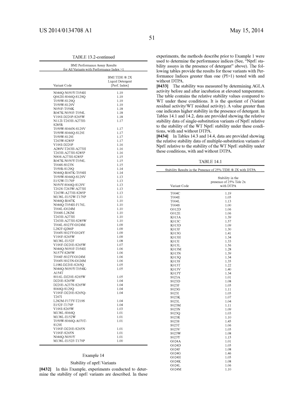 USE AND PRODUCTION OF STORAGE-STABLE NEUTRAL METALLOPROTEASE - diagram, schematic, and image 73