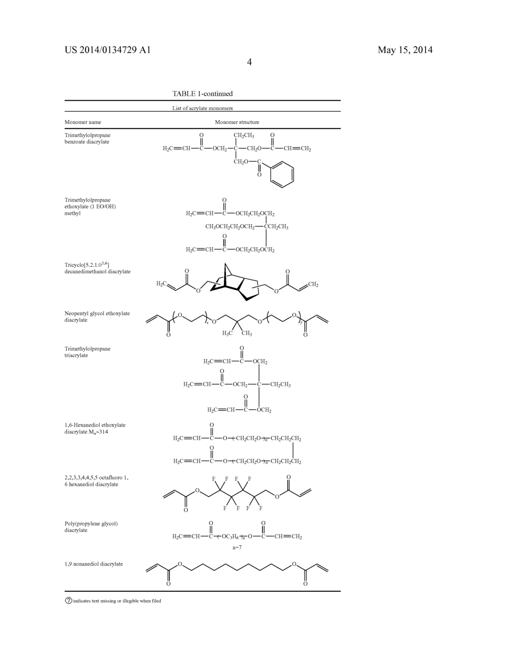 Synthetic Surfaces for Culturing Stem Cell Derived Oligodendrocyte     Progenitor Cells - diagram, schematic, and image 15