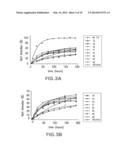 METHODS FOR TREATING TRANSTHYRETIN AMYLOID DISEASES diagram and image