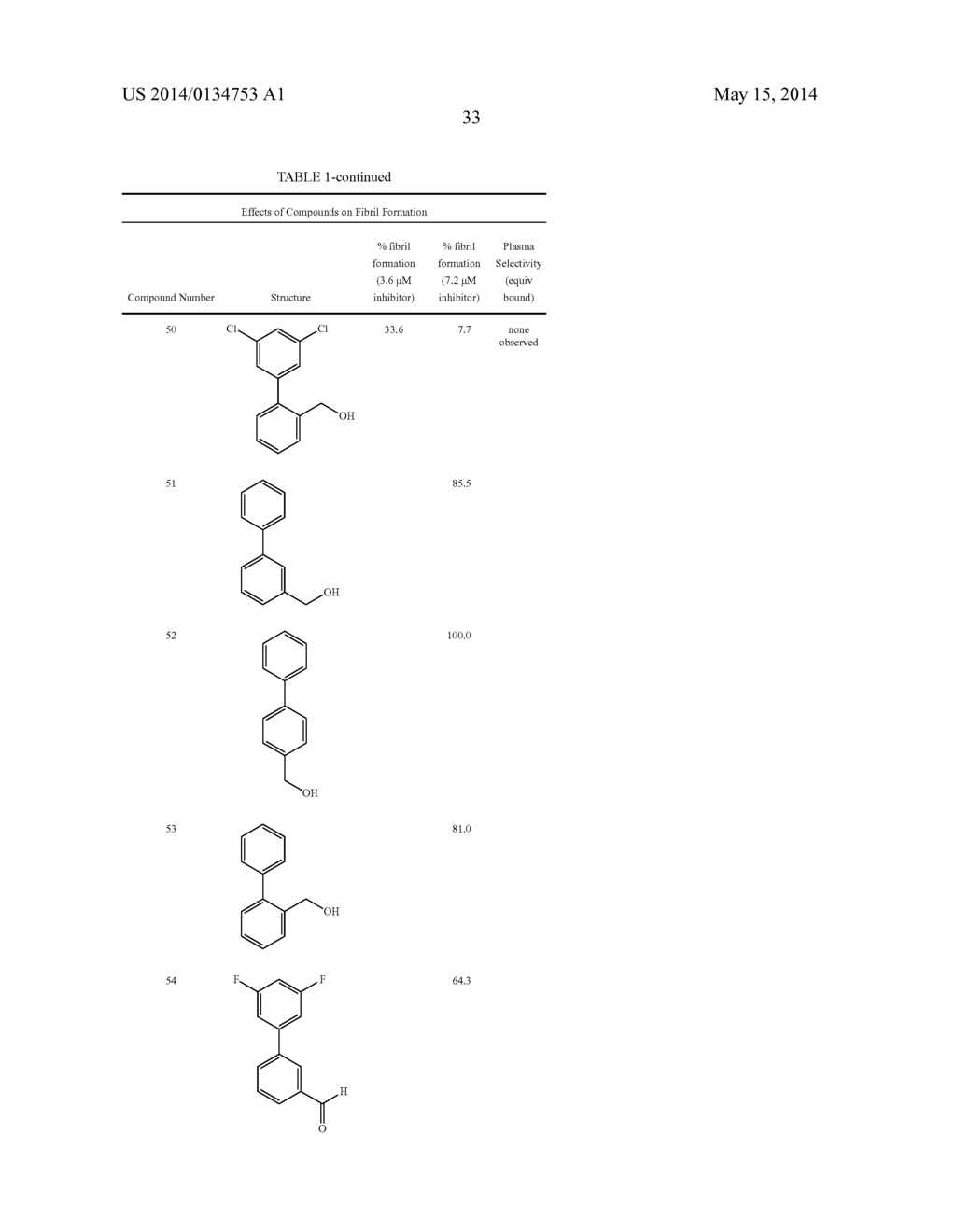 METHODS FOR TREATING TRANSTHYRETIN AMYLOID DISEASES - diagram, schematic, and image 44