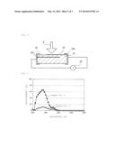 ULTRAVIOLET SENSOR AND METHOD FOR MANUFACTURING THE SAME diagram and image