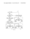 Dual Feed Antenna System diagram and image