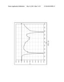 Dual Feed Antenna System diagram and image