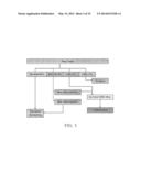 Method for the Cytological Analysis of Cervical Cells diagram and image