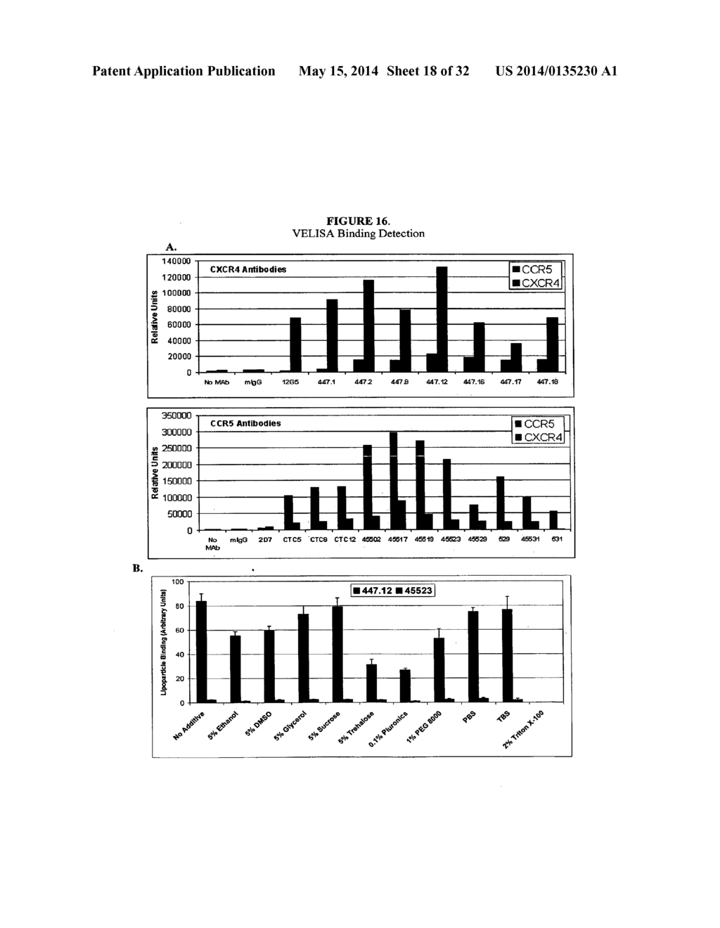 Lipoparticles Comprising Proteins, Methods Of Making, And Using The Same - diagram, schematic, and image 19